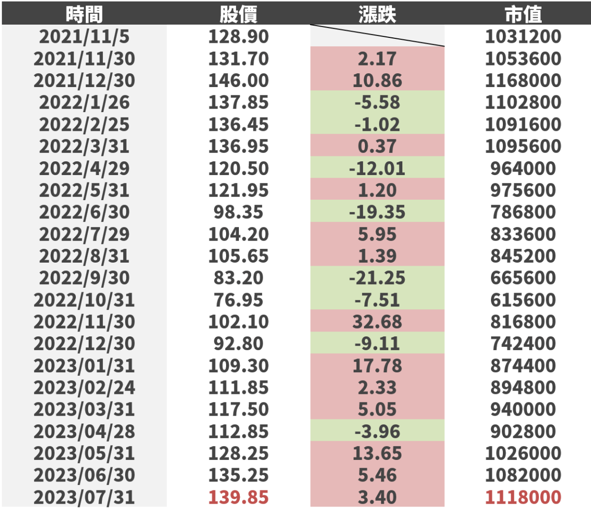 一百萬實測】槓桿型ETF長期投資法（台灣0050正二00631L） – 淺談保險觀念