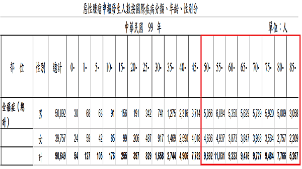 癌症9