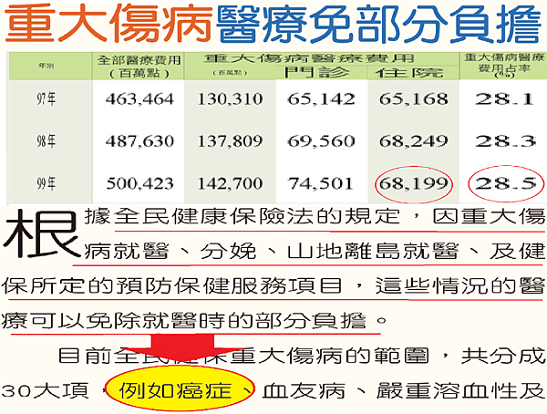 傷害保險示範條款-身故超過180日