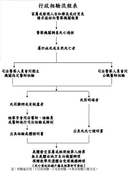 行政香豔