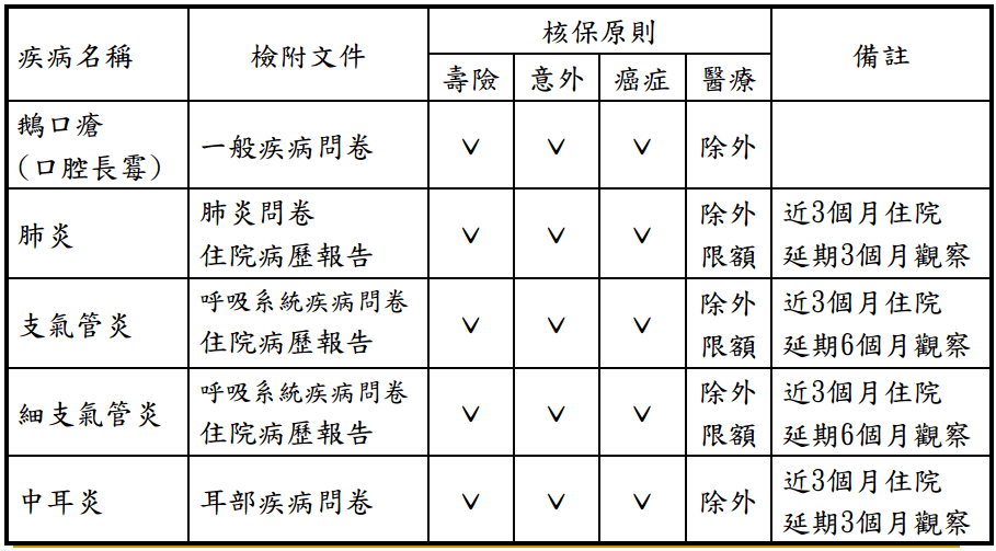 新生2