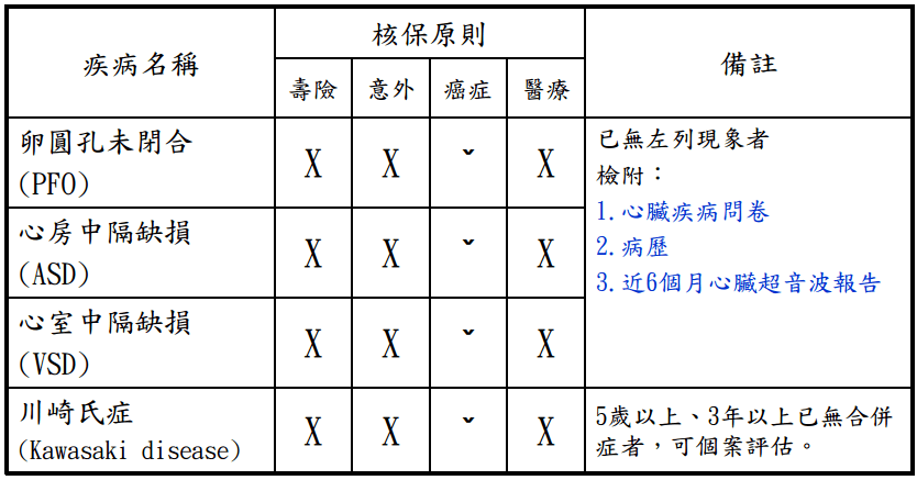 新生3