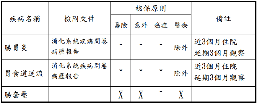 新生4