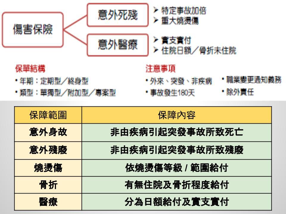 淺談保險觀念 PPT簡報 (3)