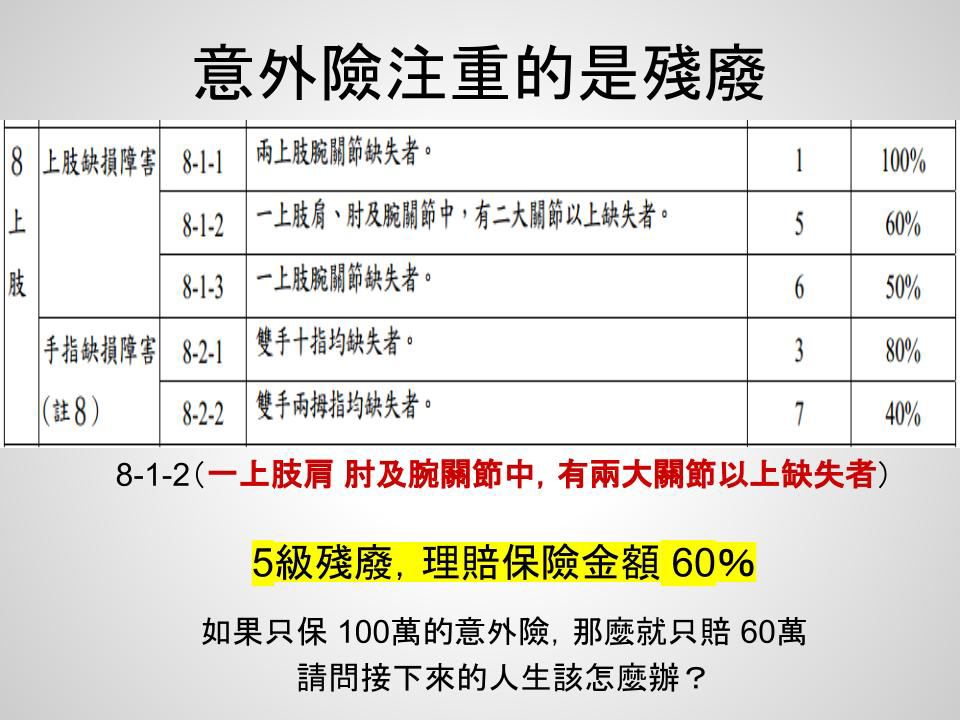 淺談保險觀念 PPT簡報 (6)