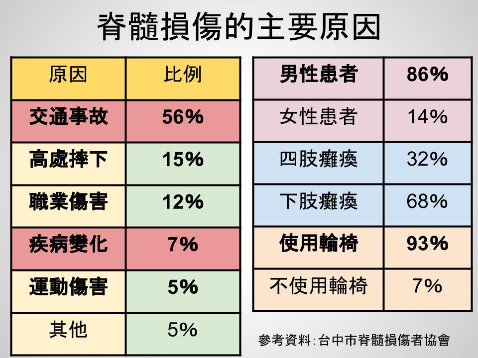 淺談保險觀念 PPT簡報 (8)