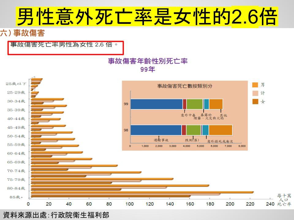 淺談保險觀念 PPT簡報 (10)