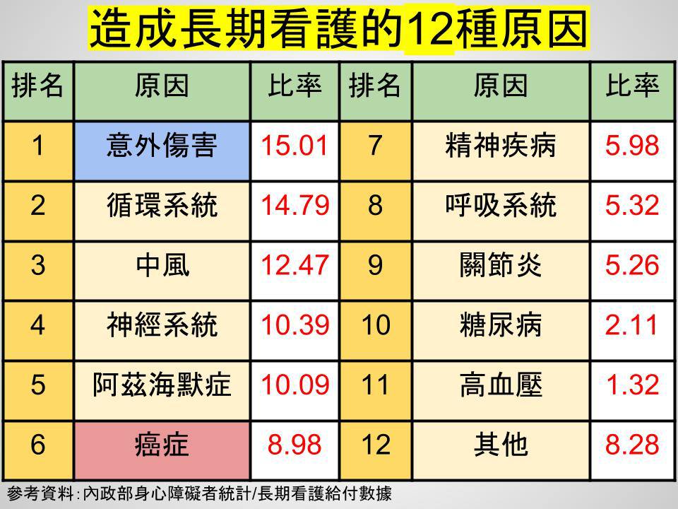 淺談保險觀念 PPT簡報