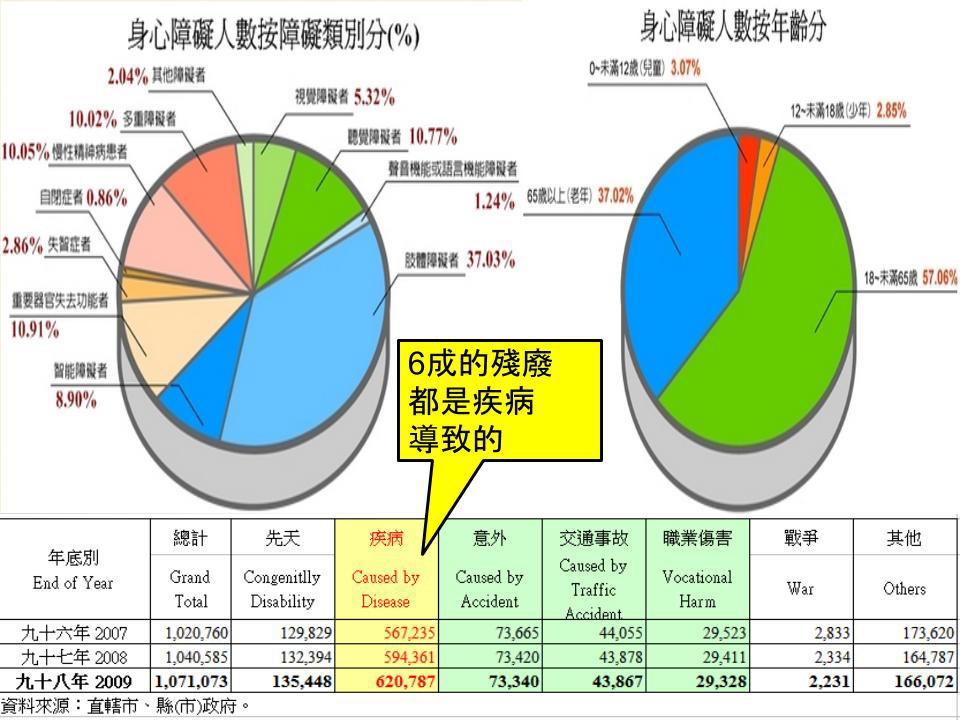 淺談保險觀念 PPT簡報 (1)