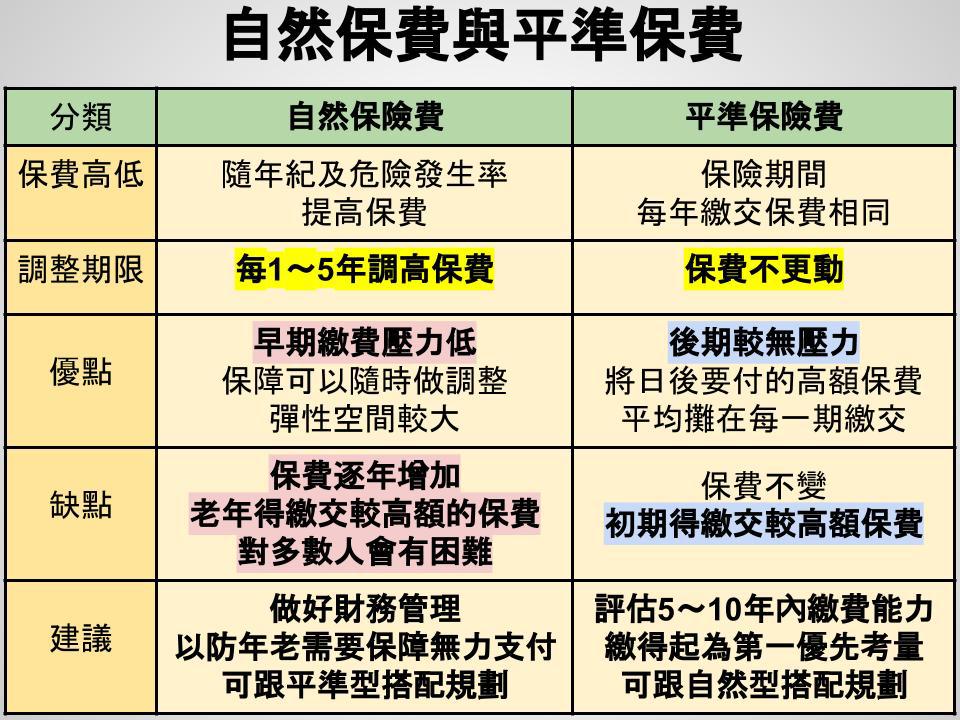 淺談保險觀念 PPT簡報