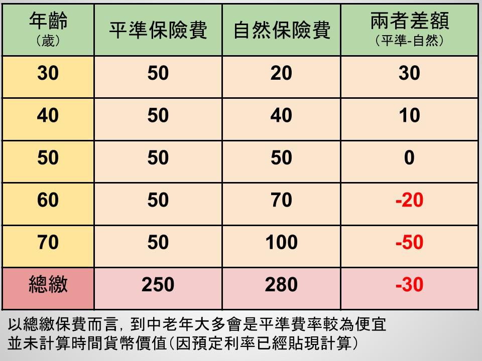 淺談保險觀念 PPT簡報 (2)