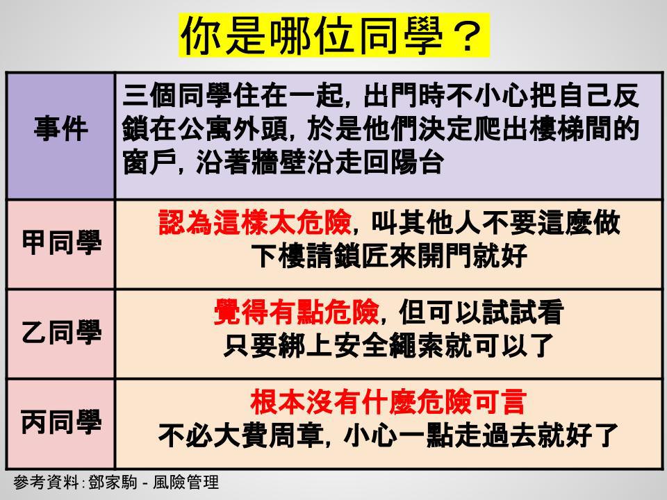 淺談保險觀念 PPT簡報