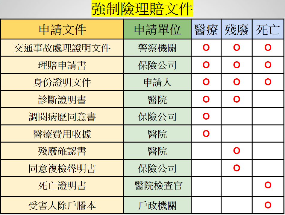 強制險2