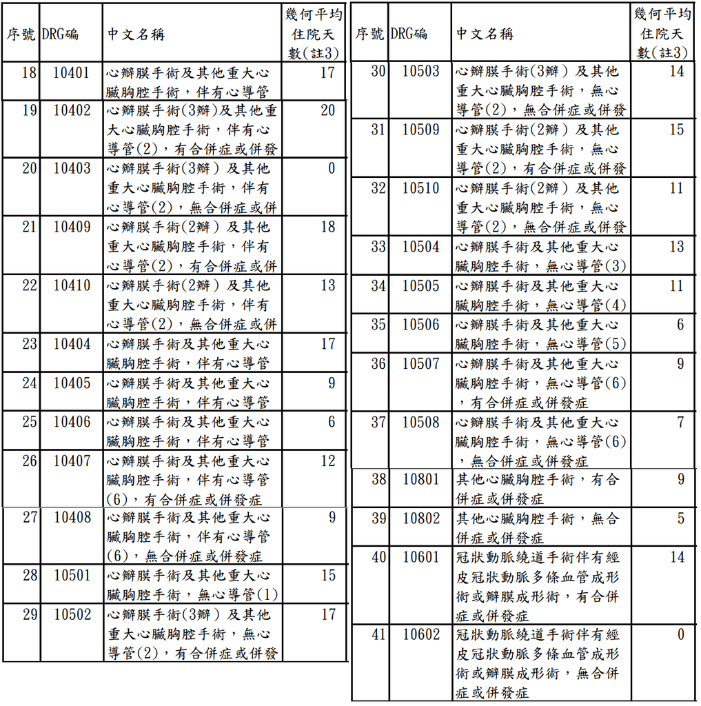 心血管系統1