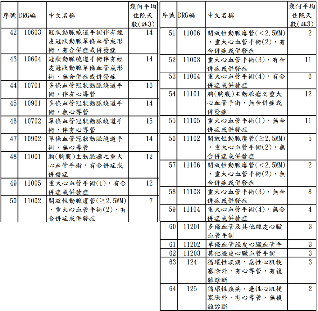 心血管系統2