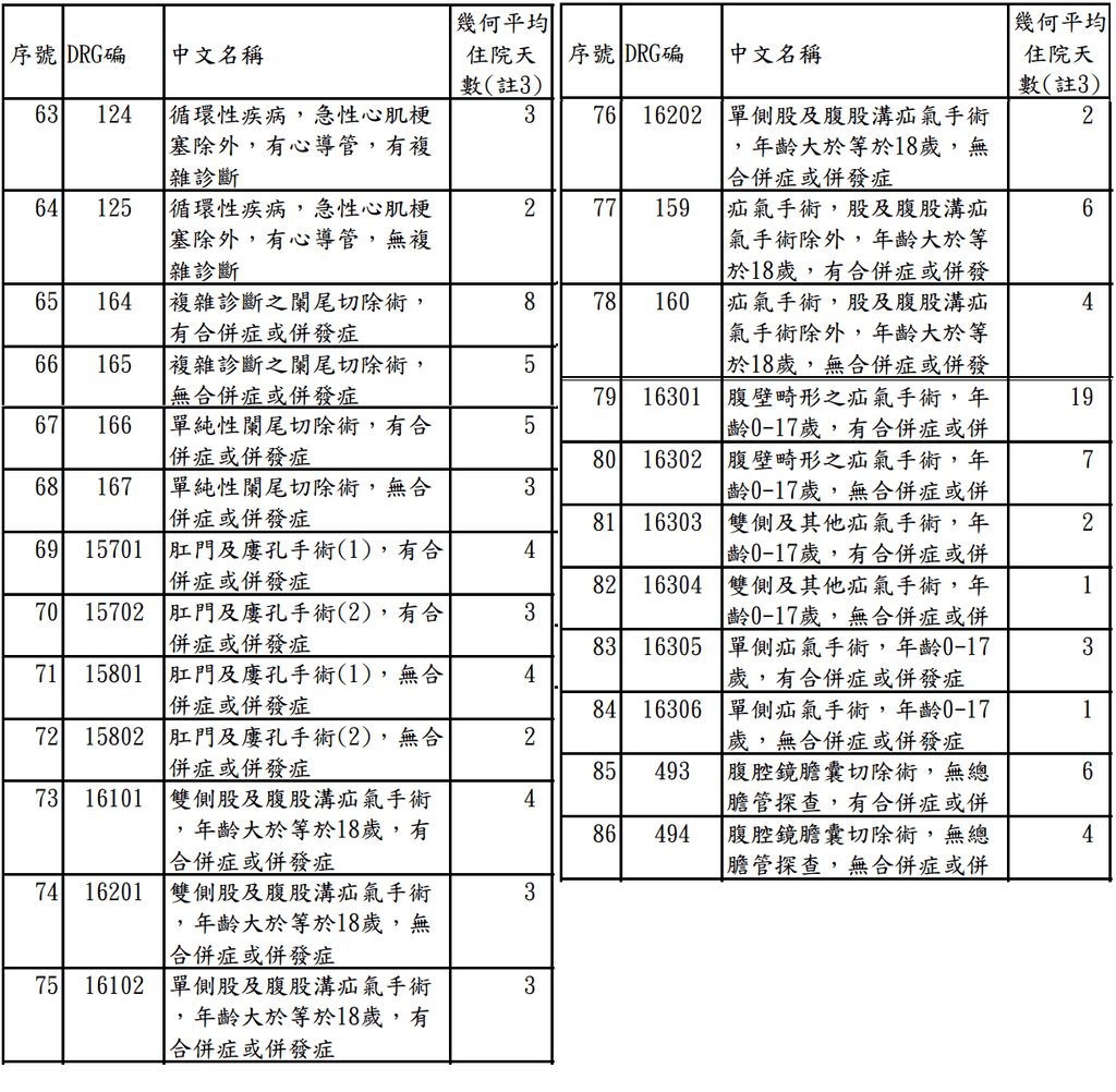 消化系統