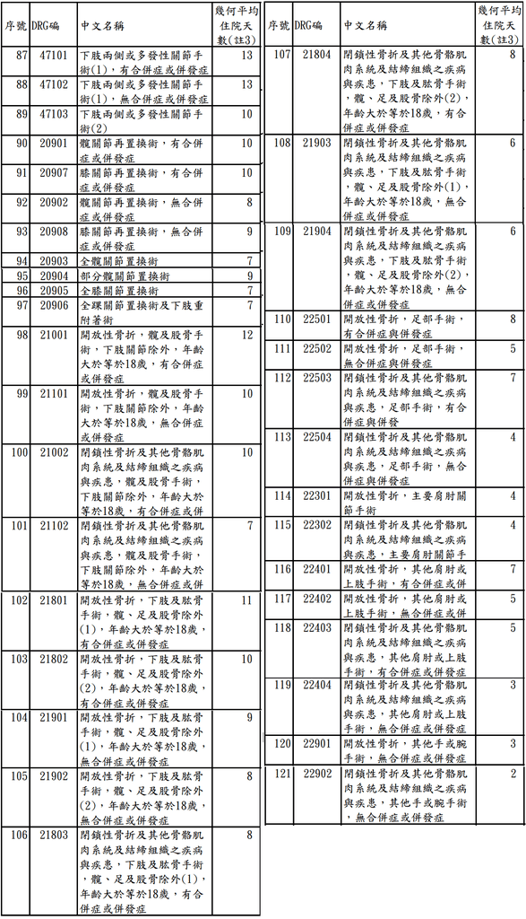 骨骼系統