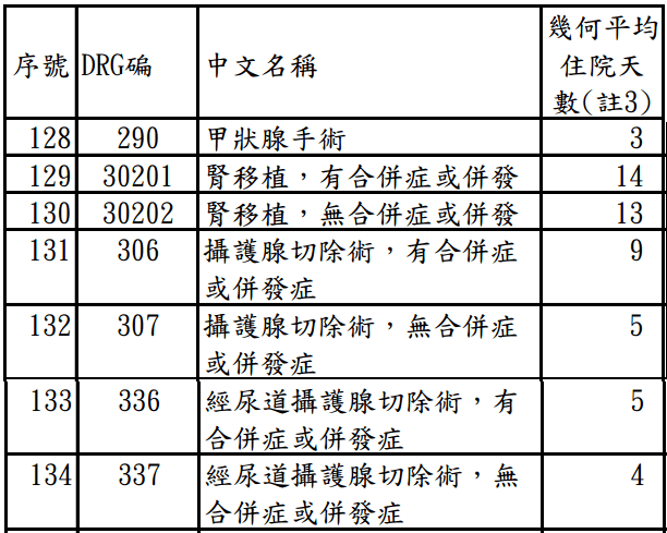 泌尿系統