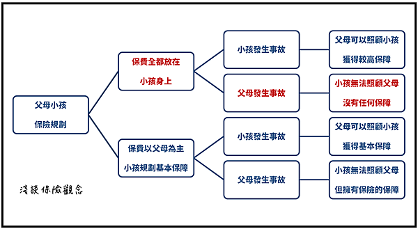 父母小孩