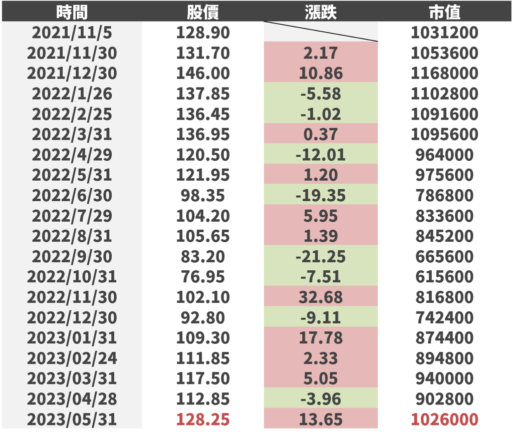 /tmp/php5xrRVU