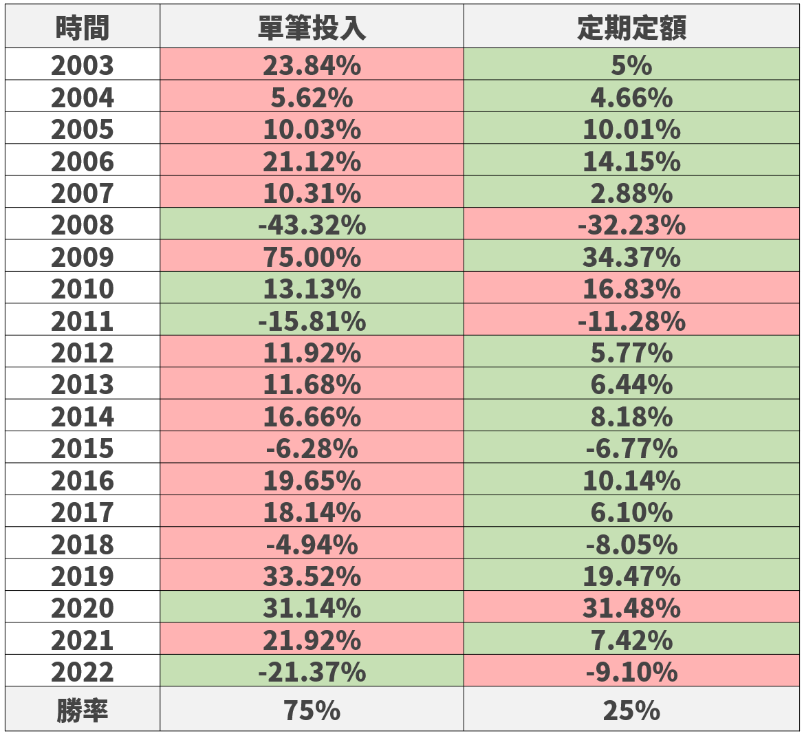 一百萬實測】槓桿ETF長期投資法（2023.07月報酬） – 淺談保險觀念