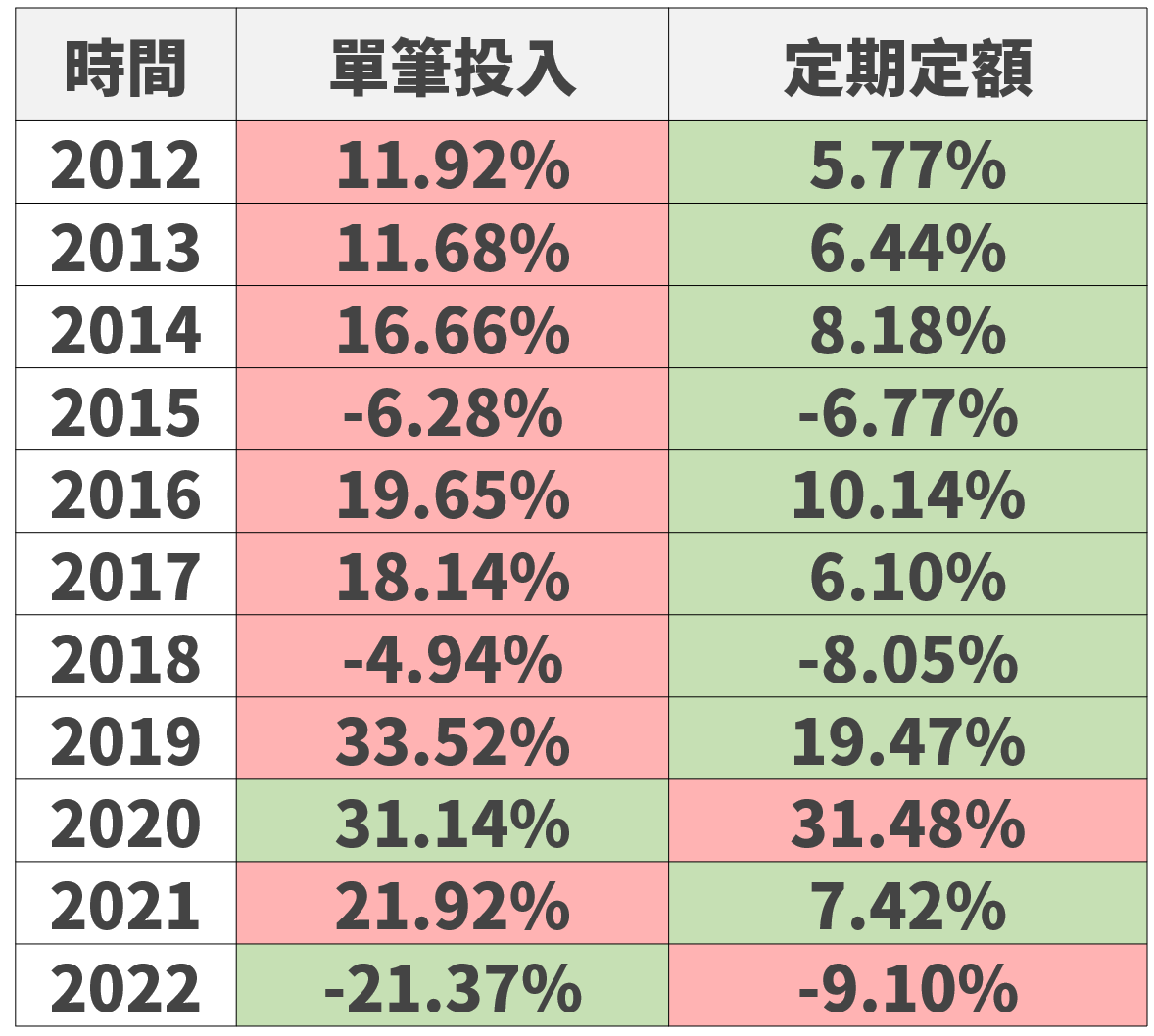 未命名 10