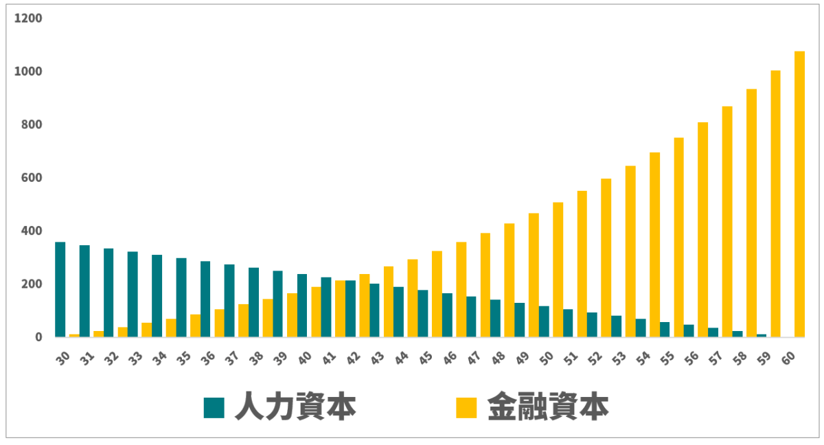 未命名 1