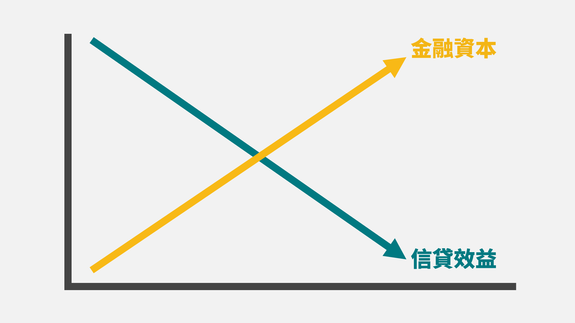 信貸還是質押？哪種槓桿方式比較好– 淺談保險觀念