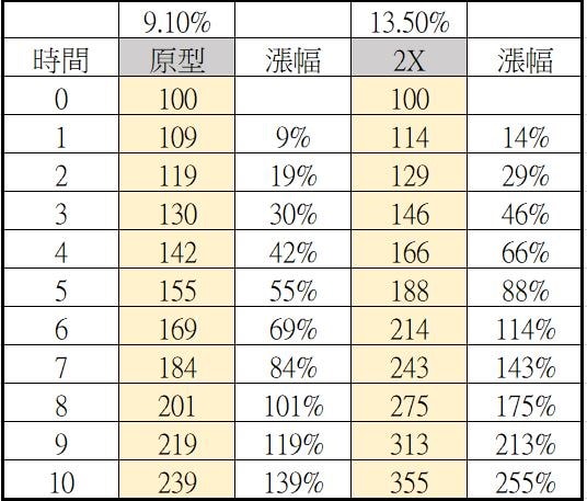風險與回報不匹配?正2 槓桿 ETF 的學術見解 - 第4張圖